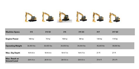 cat mini x|cat mini excavator sizes chart.